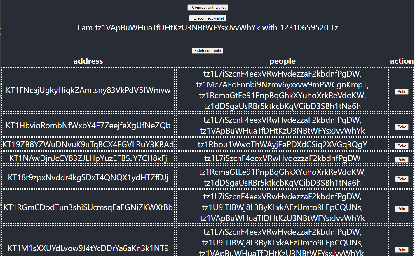 Example of the table of addresses and which addresses poked them